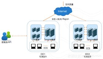 雙11技術(shù)攻略 企業(yè)云架構(gòu)的正確姿勢(shì)與技術(shù)服務(wù)支撐